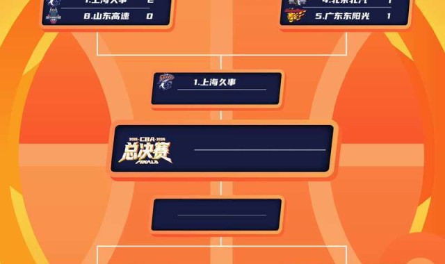 开云正规网址-CBA季后赛奎因扛起广东队 张皓嘉完成绝杀